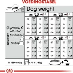 Royal Canin Ccn Relax Care Maxi - Hondenvoer - 9 Kg 15 Royal Canin Ccn Relax Care Maxi - Hondenvoer - 9 Kg -Pet Verkoop 1197x1200