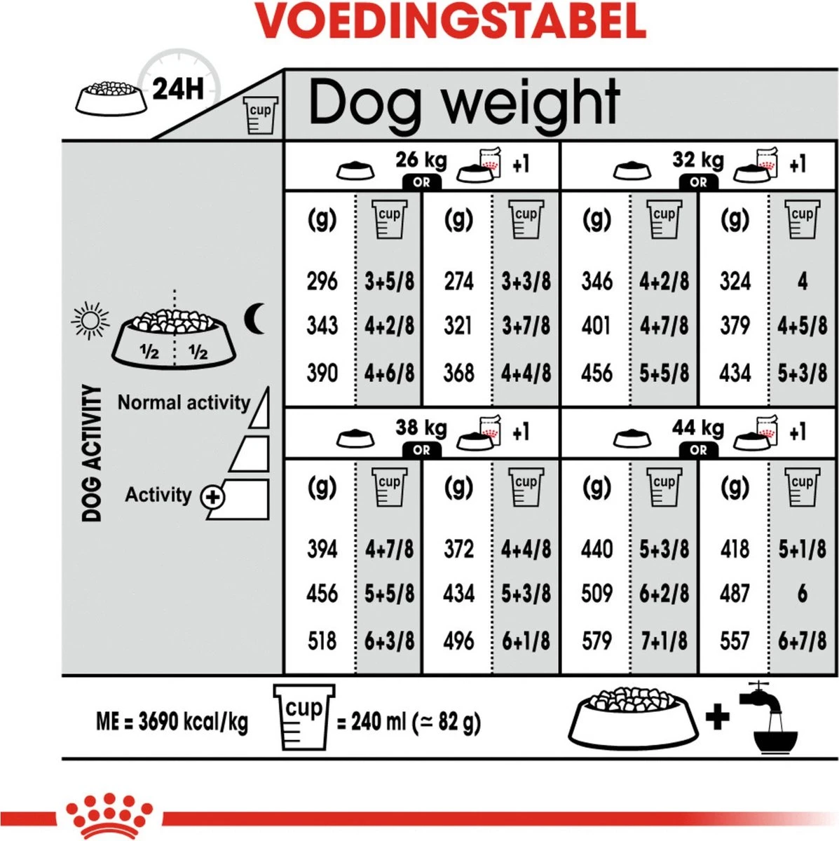 Royal Canin Ccn Relax Care Maxi - Hondenvoer - 9 Kg 8 Royal Canin Ccn Relax Care Maxi - Hondenvoer - 9 Kg - Afbeelding 6