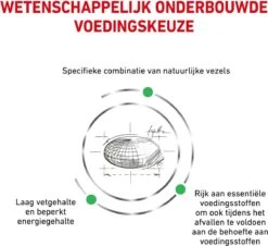 Royal Canin Satiety Weight Management - Kattenvoer - 6 Kg -Pet Verkoop 1200x1096