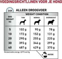 Royal Canin Hypoallergenic - Hondenvoer - 14 Kg -Pet Verkoop 1200x1142