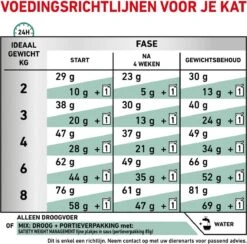 Royal Canin Satiety Weight Management - Kattenvoer - 6 Kg -Pet Verkoop 1200x1183