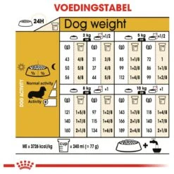 Royal Canin Dachshund/Teckel Adult 7.5 KG -Pet Verkoop 1200x1200 10